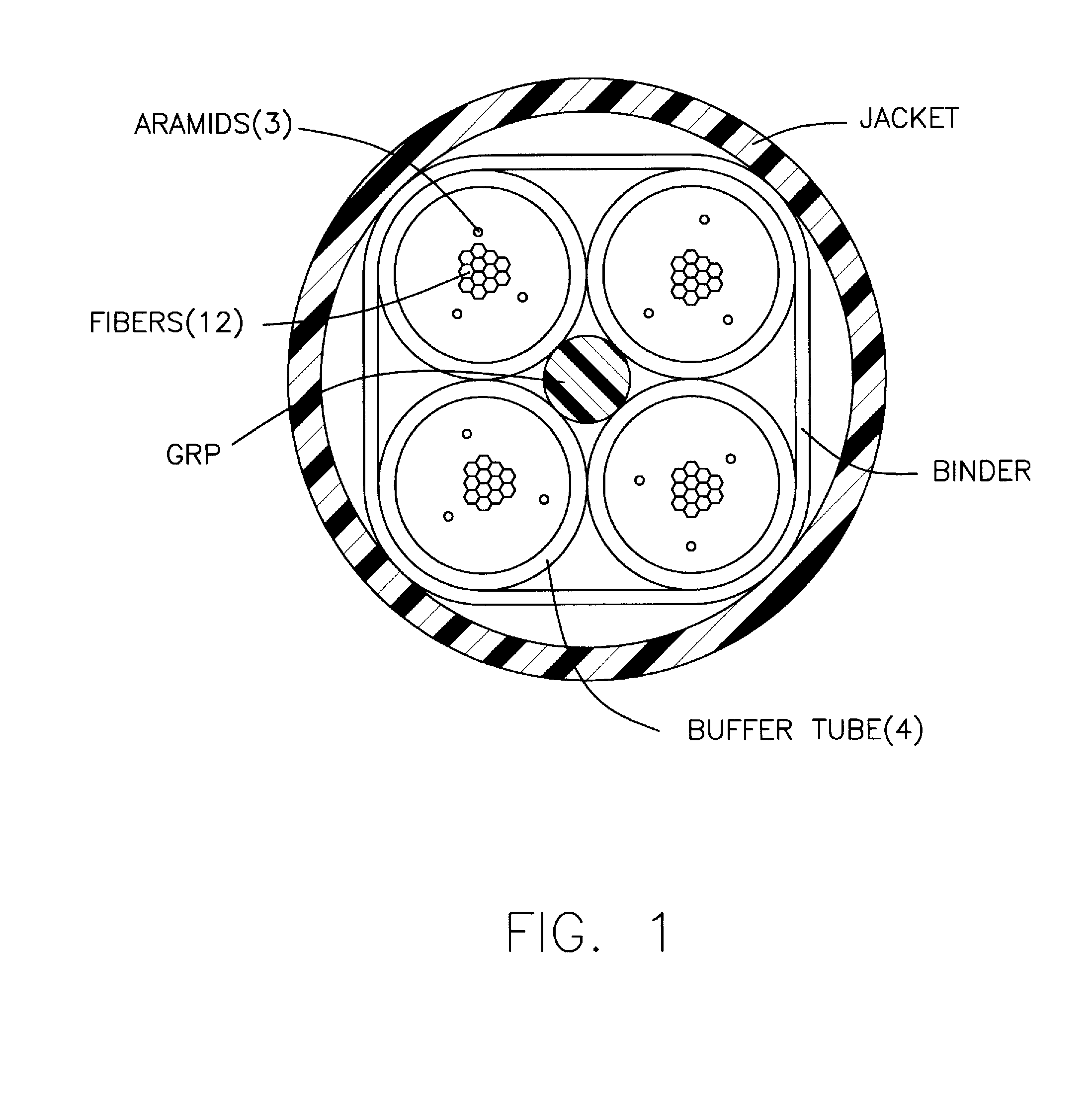 Fiber optic cable with improved low temperature and compression resistance