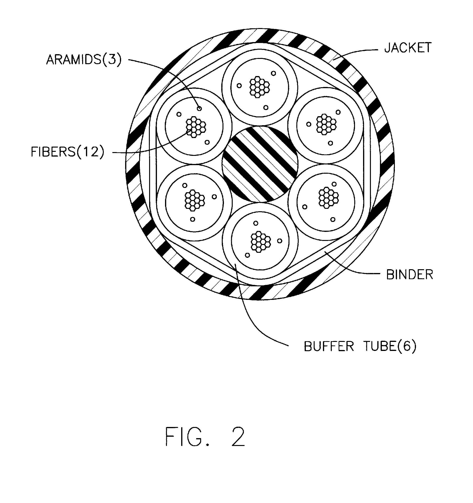 Fiber optic cable with improved low temperature and compression resistance