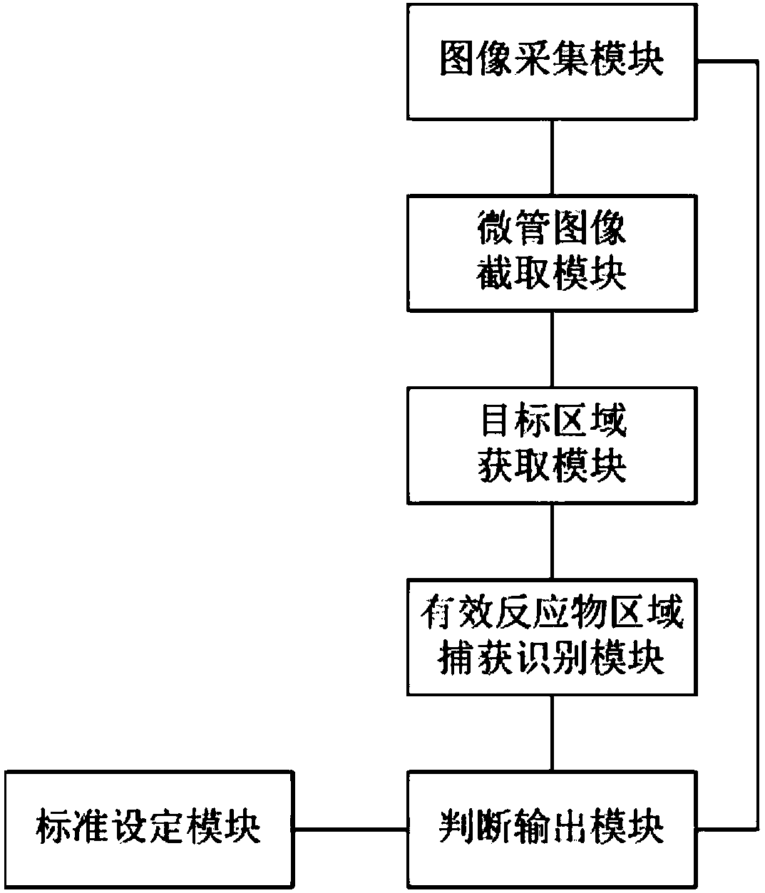 Micro-column gel card agglutination test result identification system and blood type analyzer