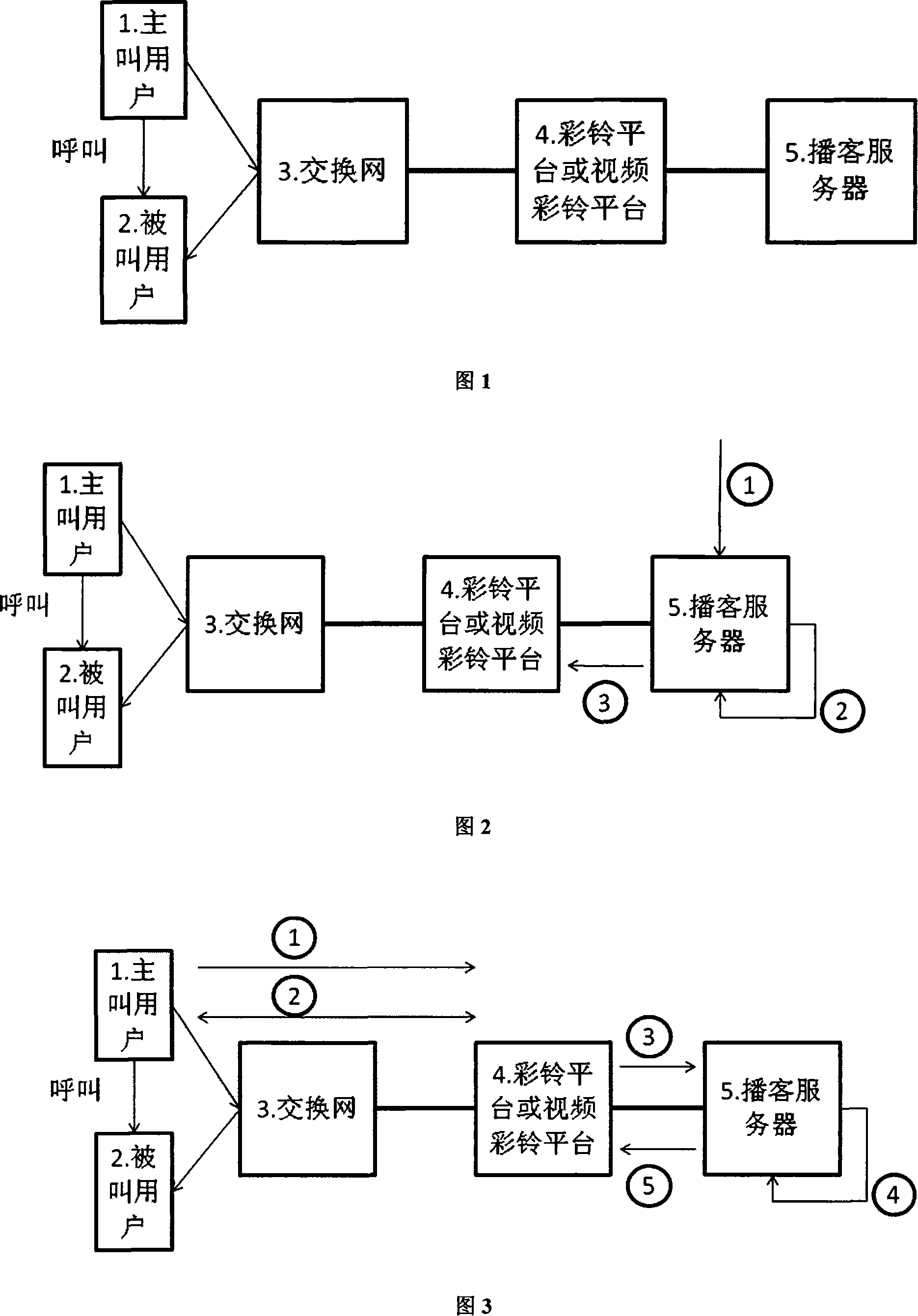 Playing method based caller CRBT or caller video CRBT