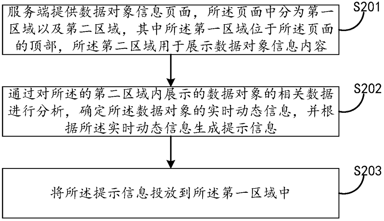 Page information providing method and device