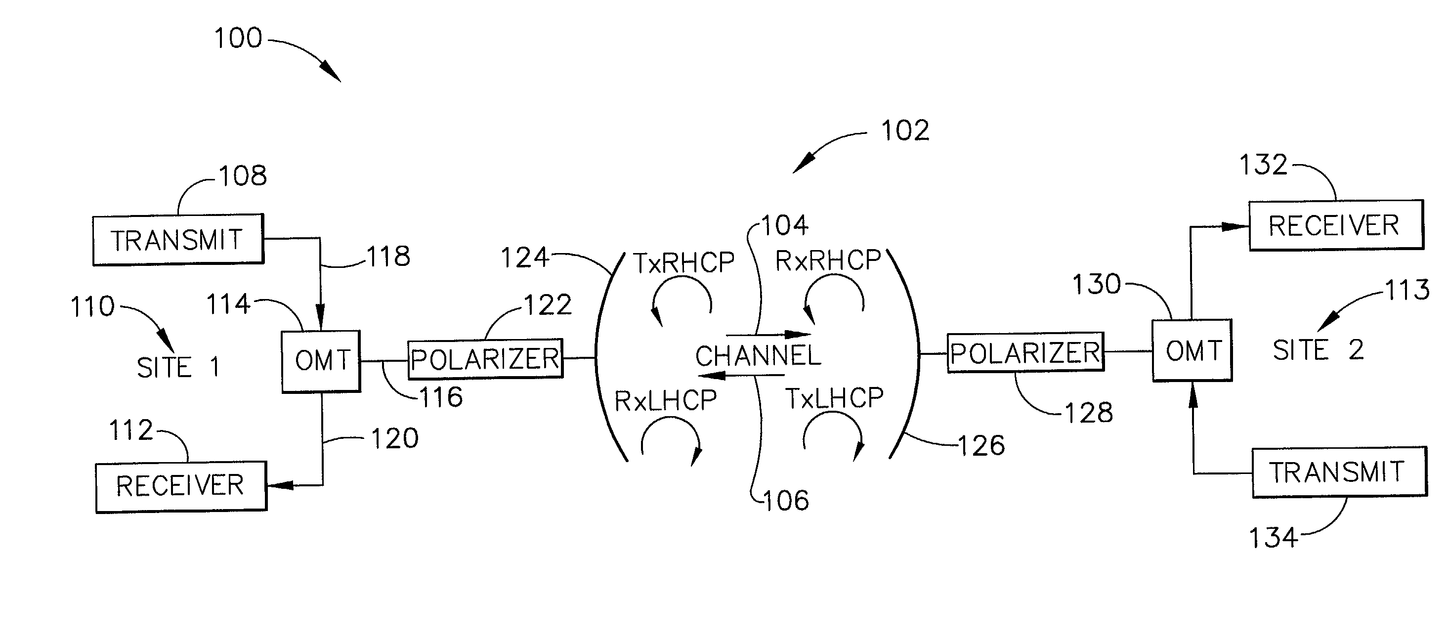 Polarization division duplexing with cross polarization interference canceller