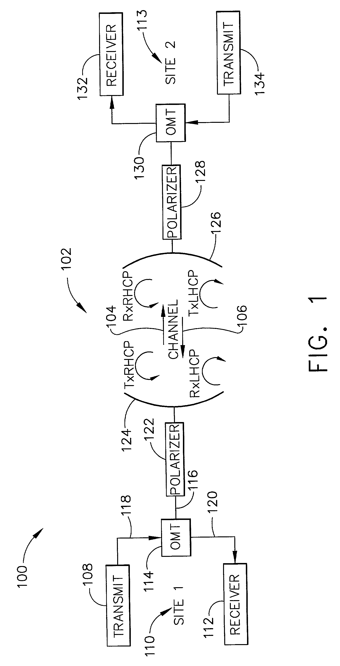 Polarization division duplexing with cross polarization interference canceller