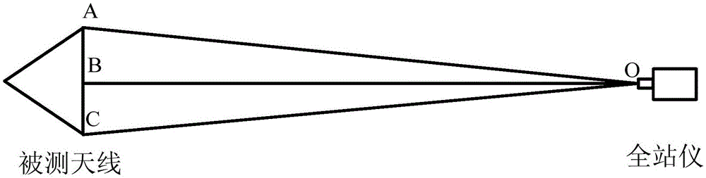 A Test Method for External Field Antenna Pattern