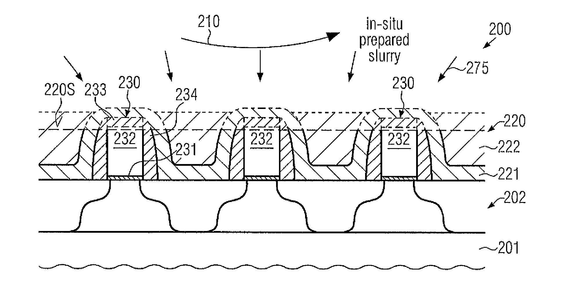 Planarization of a Material System in a Semiconductor Device by Using a Non-Selective In Situ Prepared Slurry