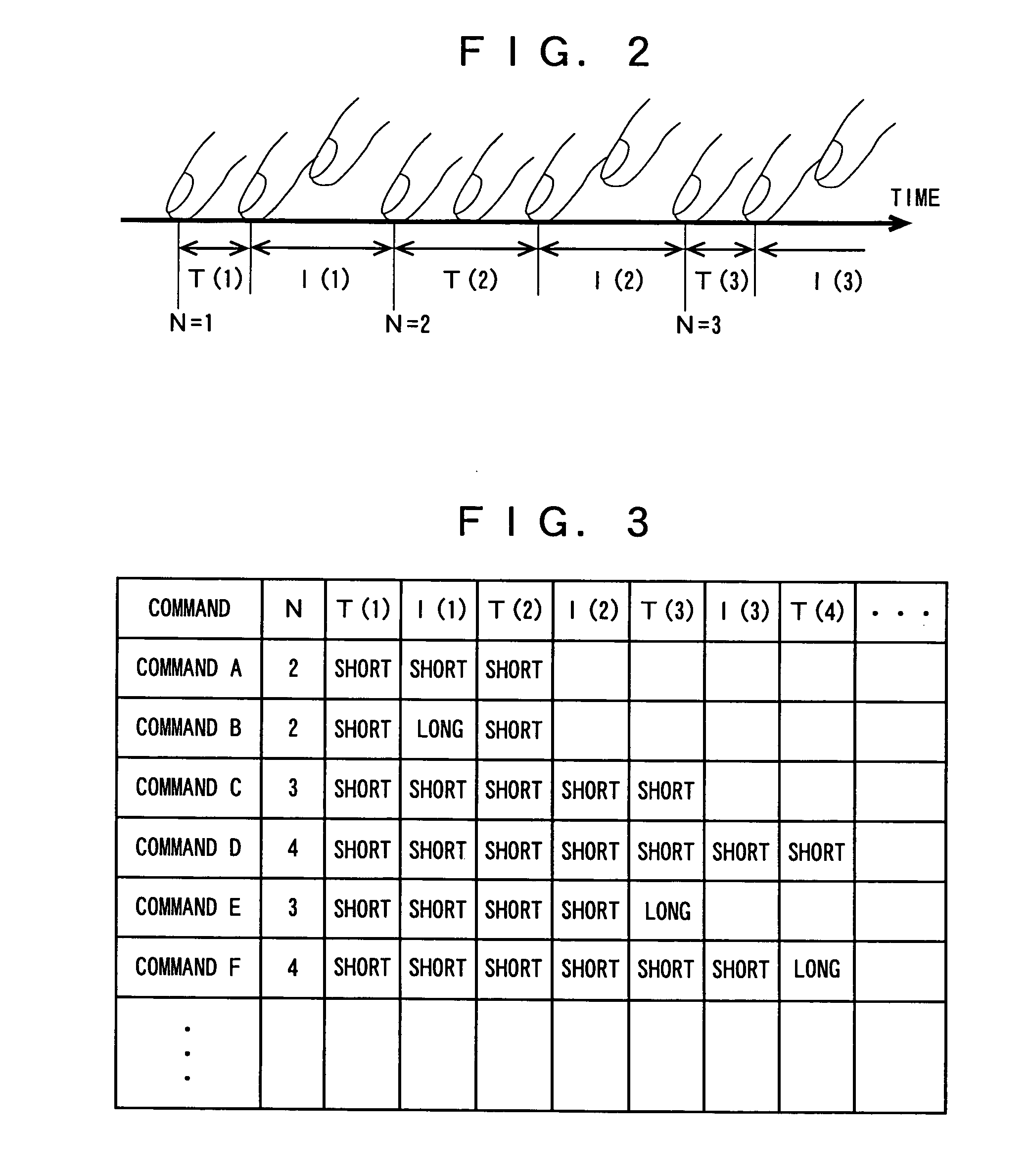 Command input device using touch panel display