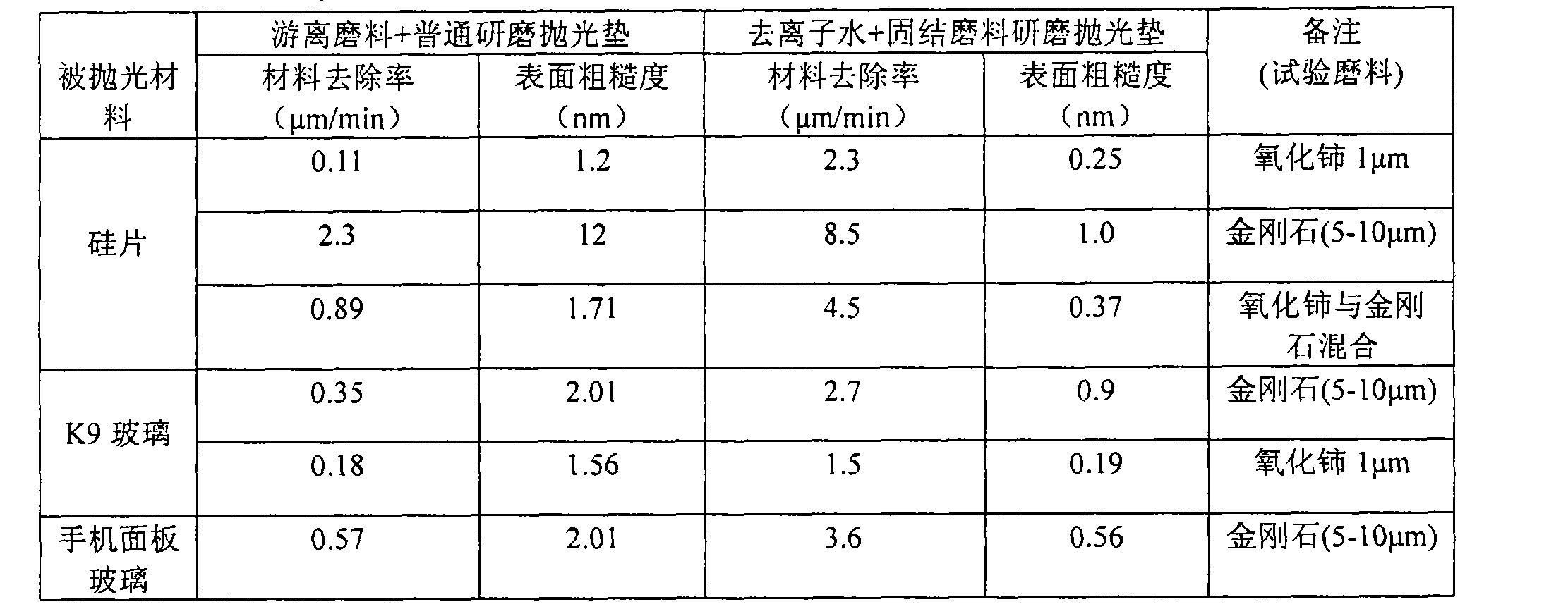 Fixed abrasive grinding polishing pad and method of manufacturing the same