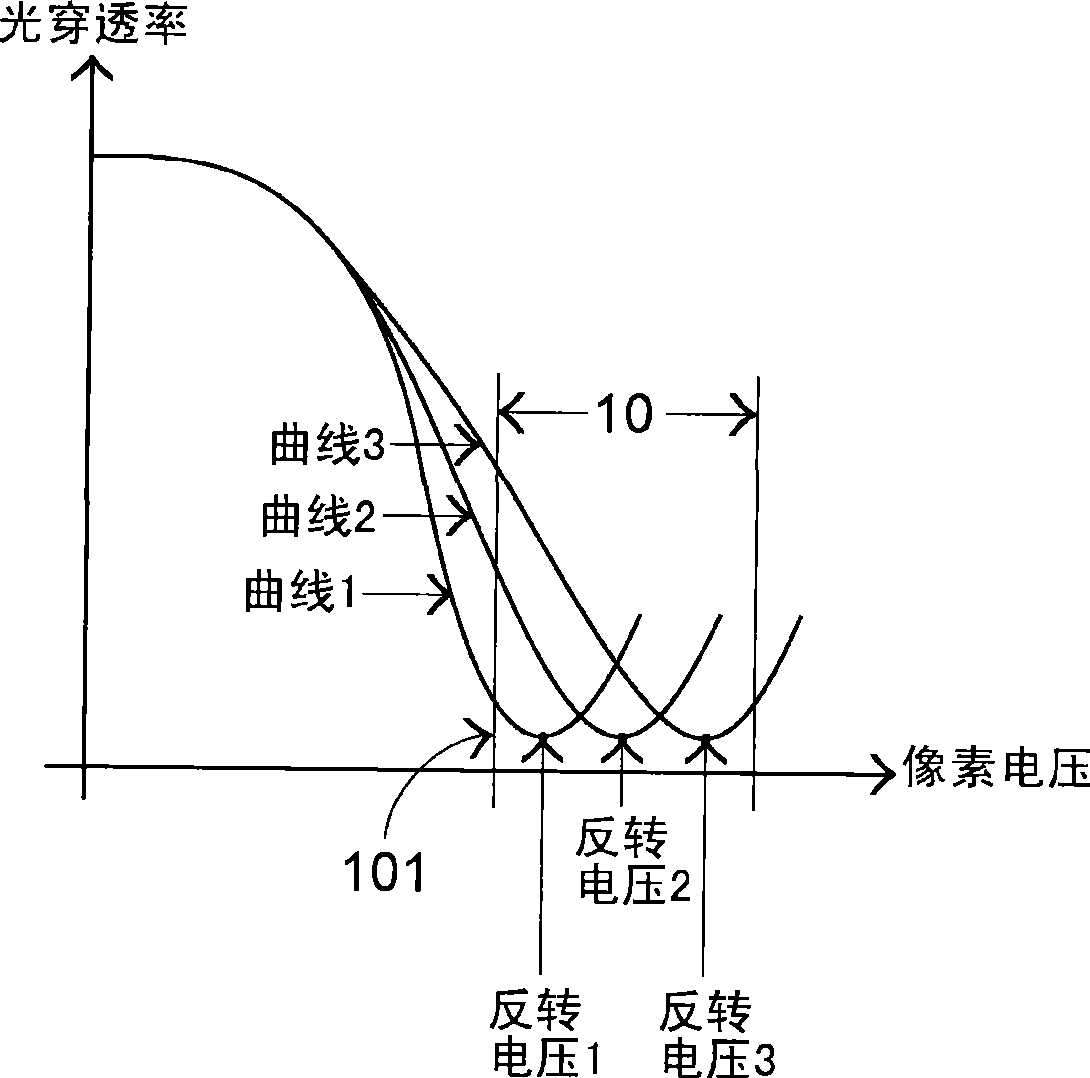 Device and method for improving contrast value of display panel and image display system