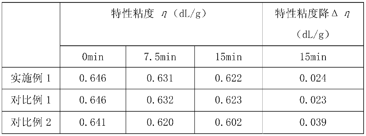 Preparation method of polyester, and polyester