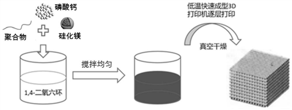 A kind of bioactive bone composite material and its preparation method and application