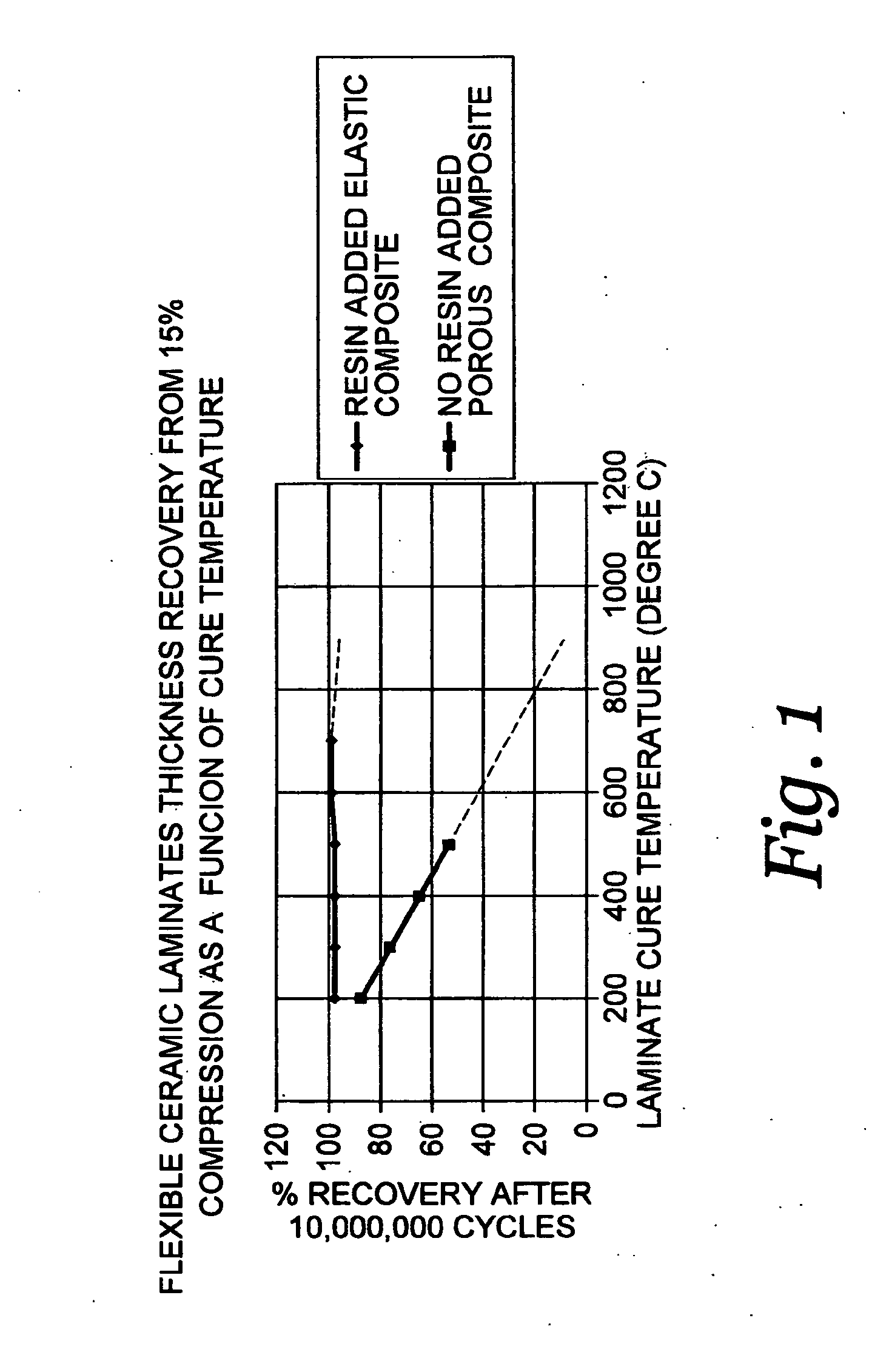 Fire resistant flexible ceramic resin blend and composite products formed therefrom