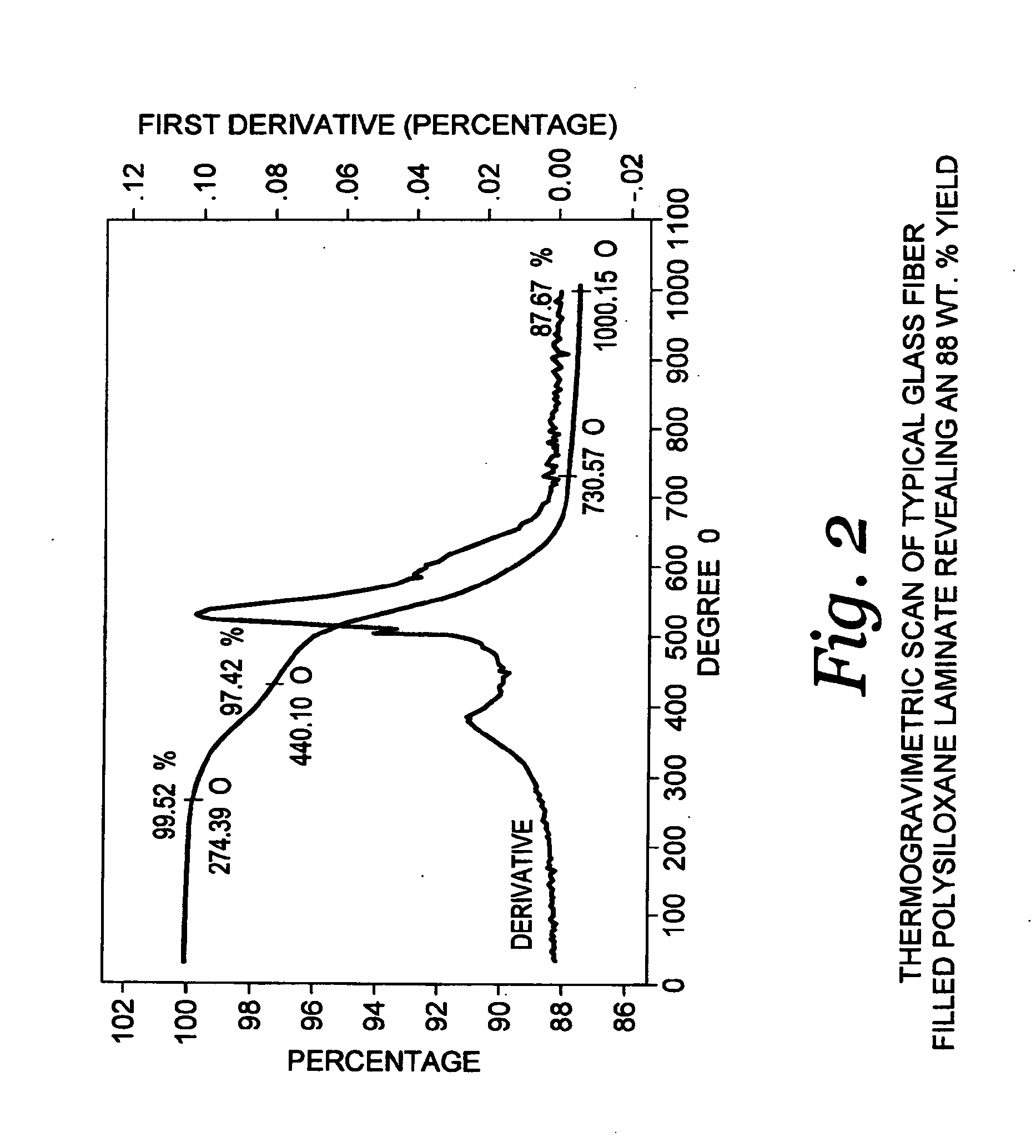 Fire resistant flexible ceramic resin blend and composite products formed therefrom