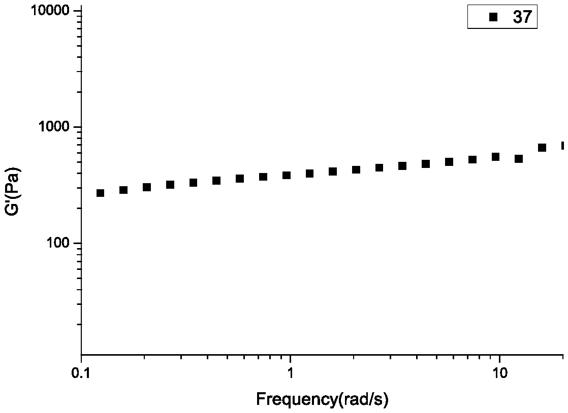 Cell-packaged thermo-sensitive hydrogel material with response temperature adjusted as well as preparation method and application thereof