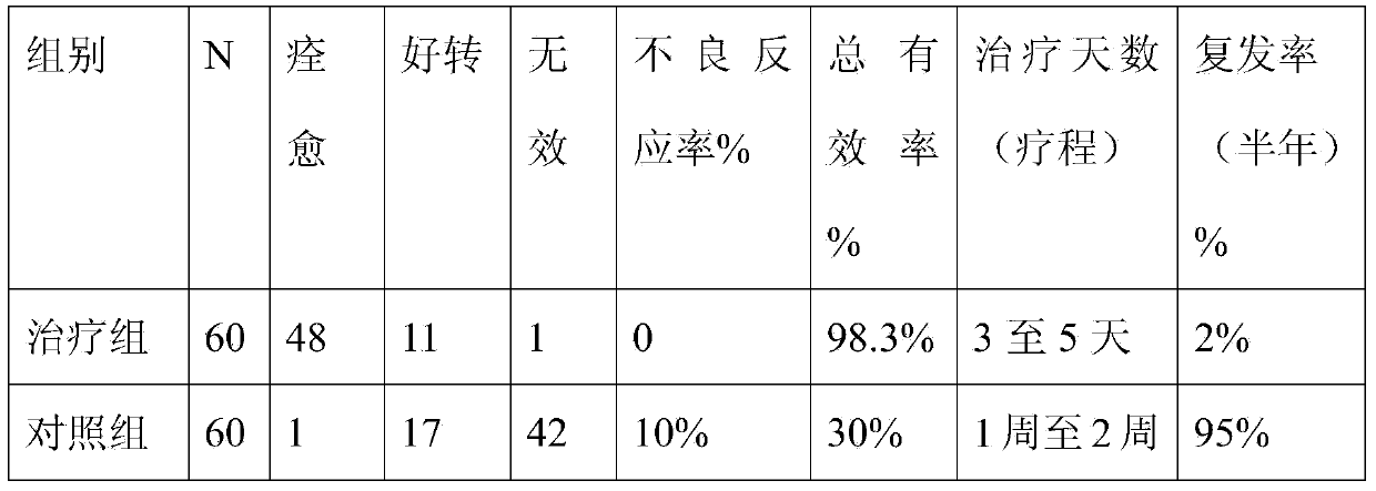 Traditional Chinese medicine for treating respiratory tract infection and preparation method thereof