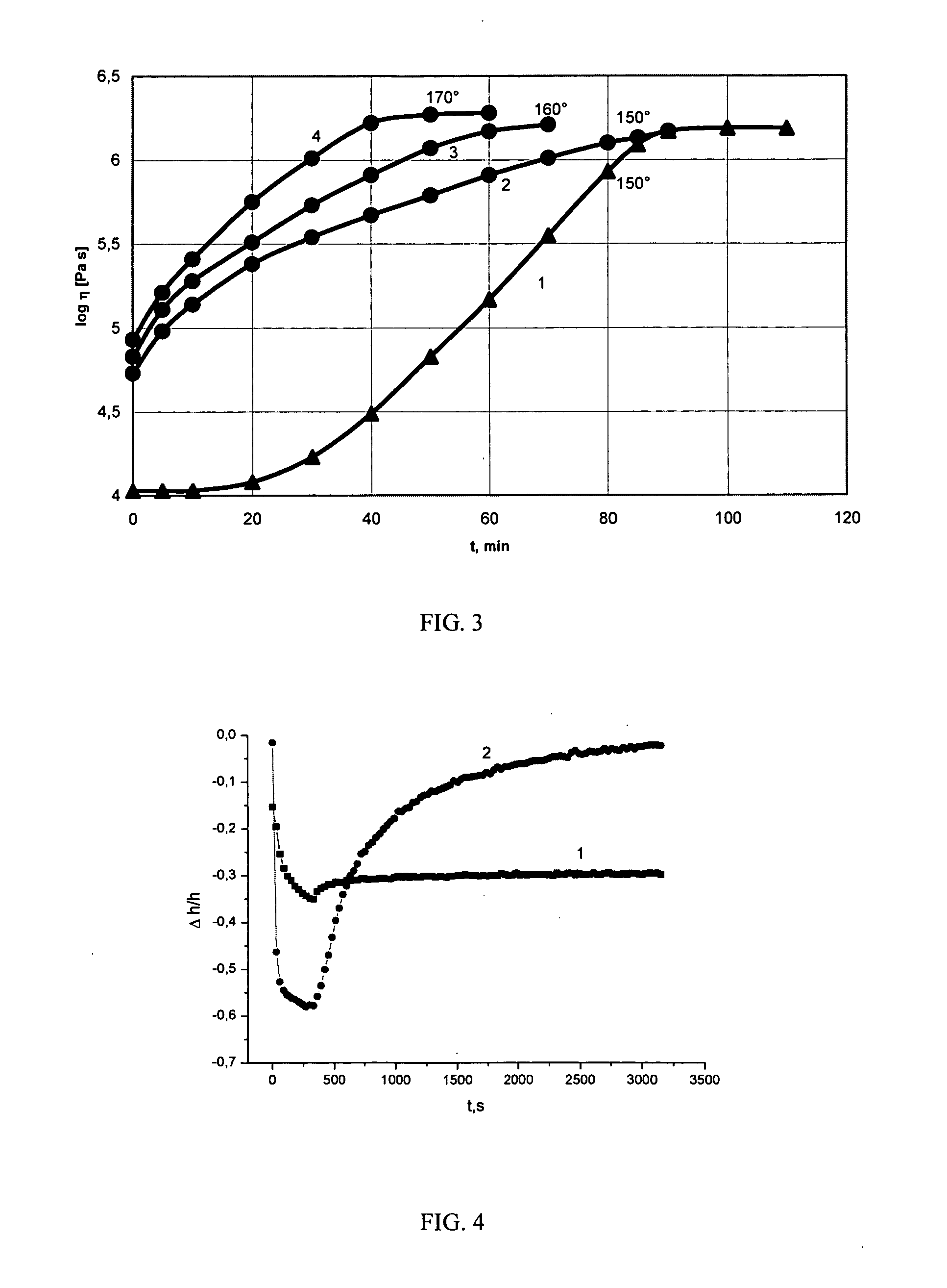 Composition for cushions, wounds dressings and other skin-contacting products