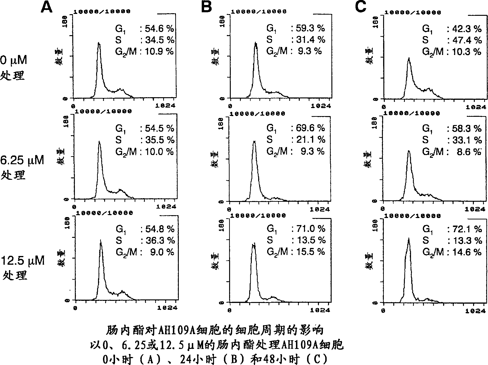 Composition for preventing and treating hepatoma