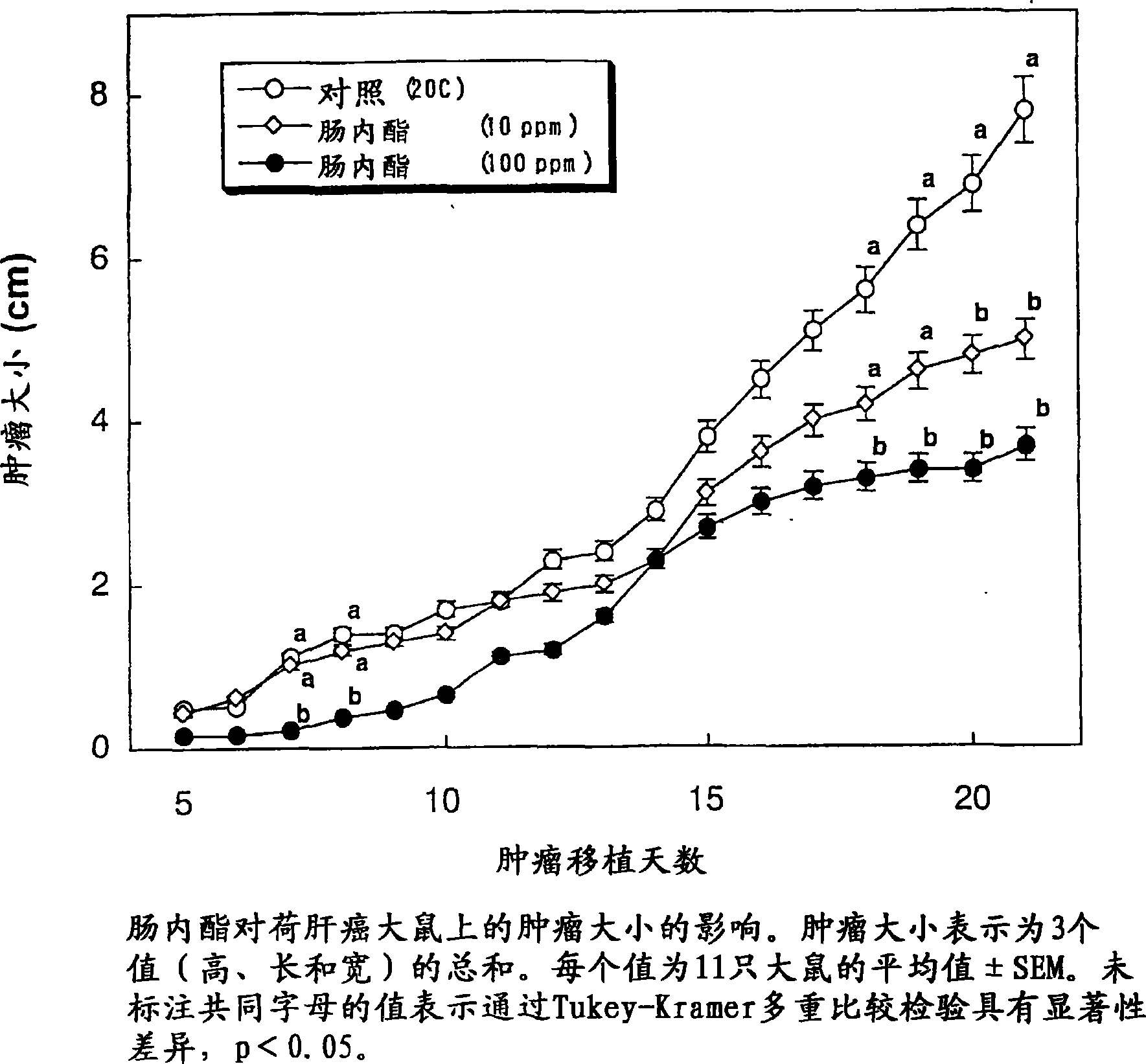 Composition for preventing and treating hepatoma