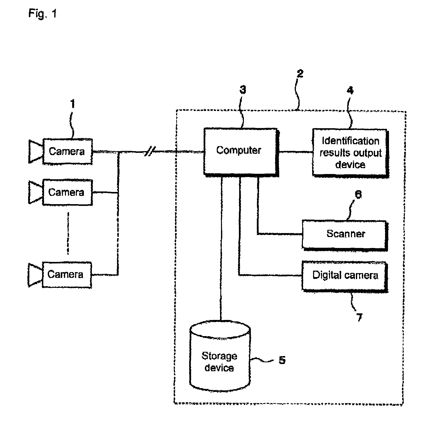 Face identification device and face identification method