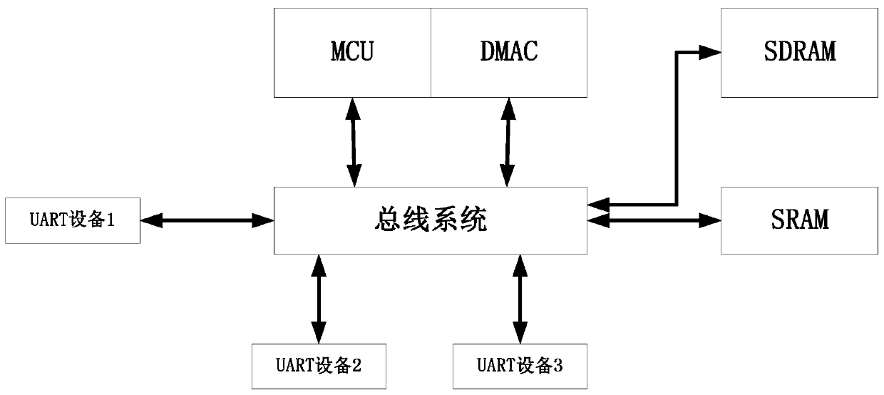 Communication control method and system of wireless gateway