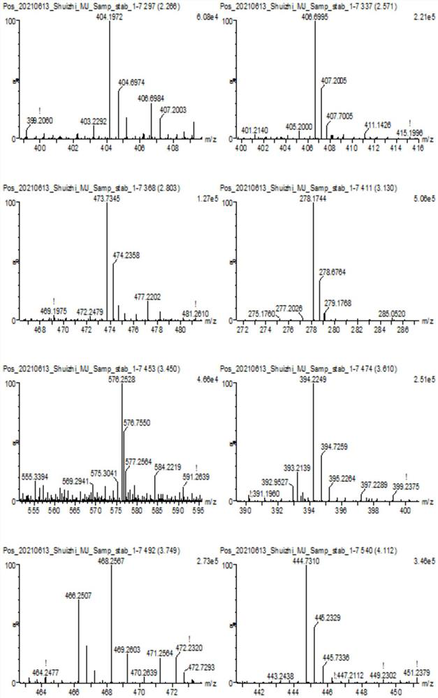 LC-MS characteristic chromatogram of leech enzymolysis polypeptide, detection method and application of LC-MS characteristic chromatogram