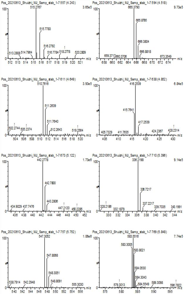 LC-MS characteristic chromatogram of leech enzymolysis polypeptide, detection method and application of LC-MS characteristic chromatogram