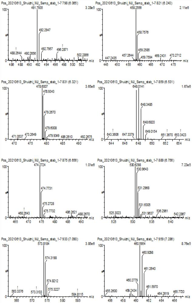 LC-MS characteristic chromatogram of leech enzymolysis polypeptide, detection method and application of LC-MS characteristic chromatogram