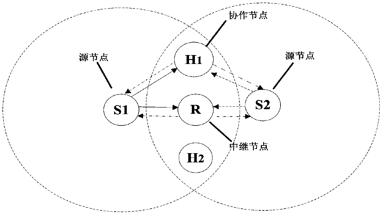 A Collaborative Method for Two-way Relay Based on Network Coding