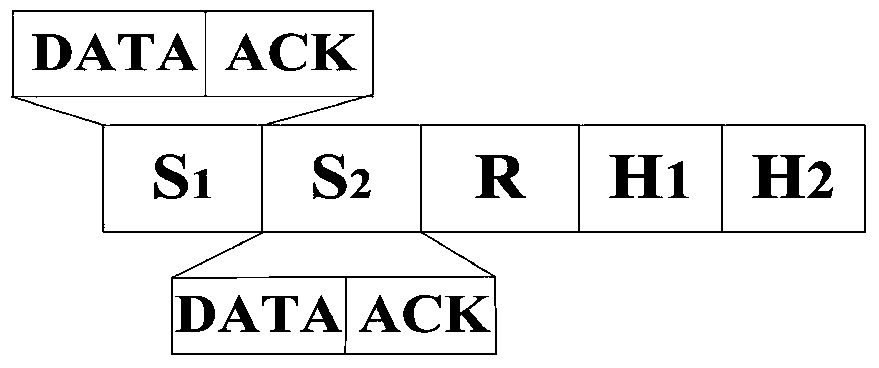 A Collaborative Method for Two-way Relay Based on Network Coding