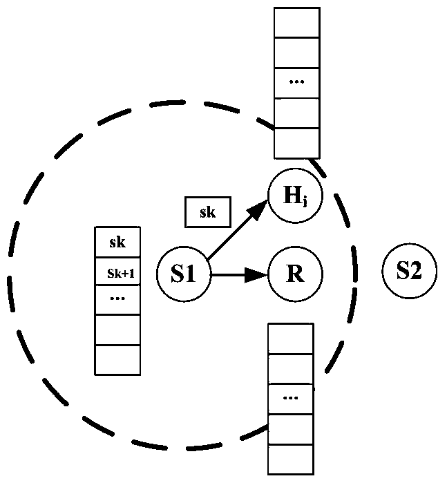 A Collaborative Method for Two-way Relay Based on Network Coding