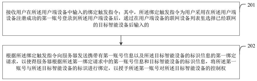 Smart device authority control method, server, client device and electronic device