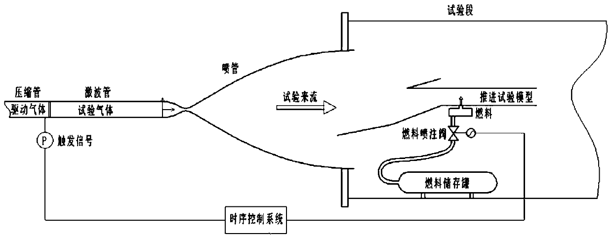 Aspirating type propulsion test simulation method based on high-temperature pulse wind tunnel