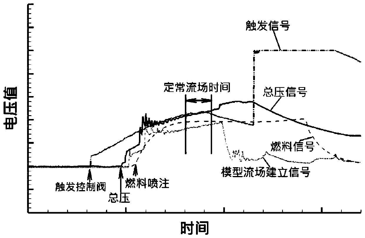 Aspirating type propulsion test simulation method based on high-temperature pulse wind tunnel