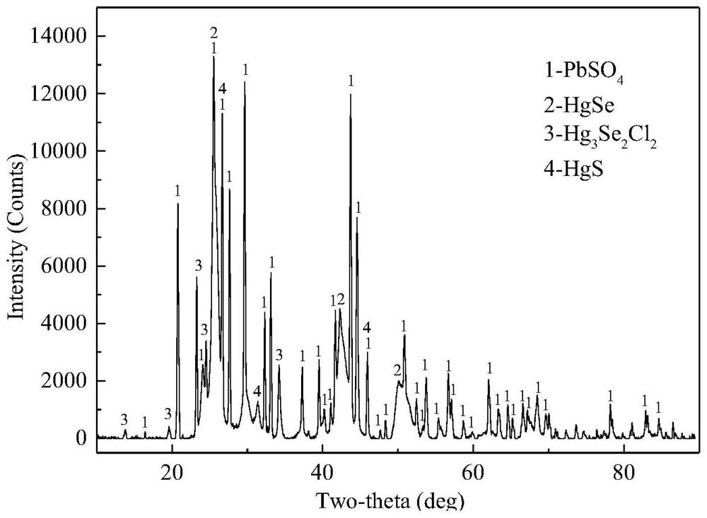 Method for separating and recovering selenium and mercury in acid mud through one-step method