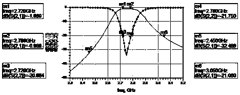 New microstrip line type band-pass filter