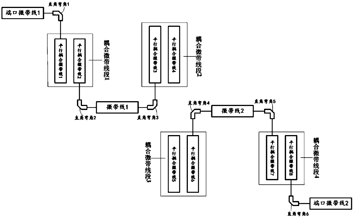 New microstrip line type band-pass filter