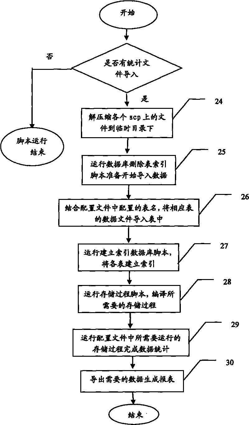 Method and device for automatically analyzing and processing polyphonic ringtone data