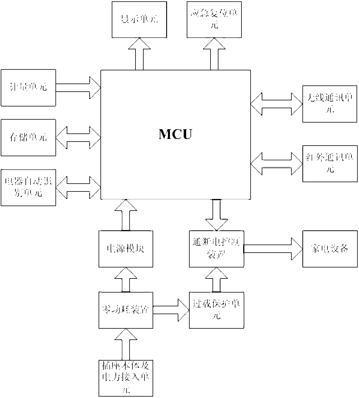 Intelligent socket for Internet of Things