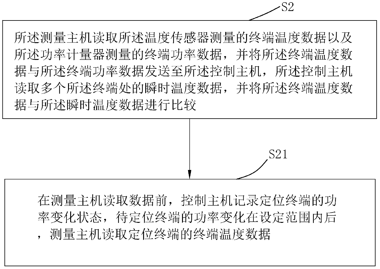 A kind of control method of central air-conditioning system