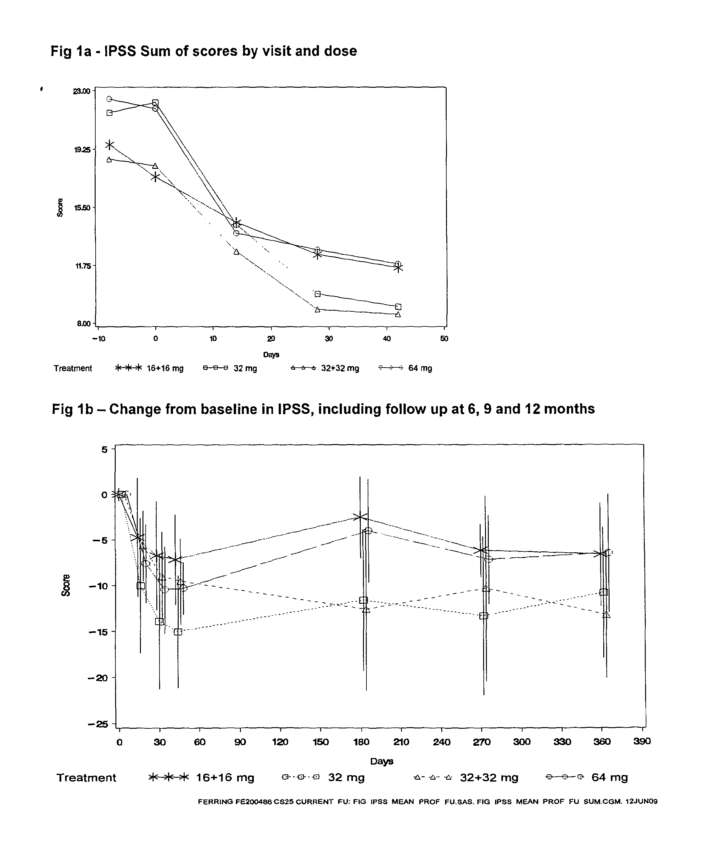 Composition for the treatment of benign prostate hyperplasia