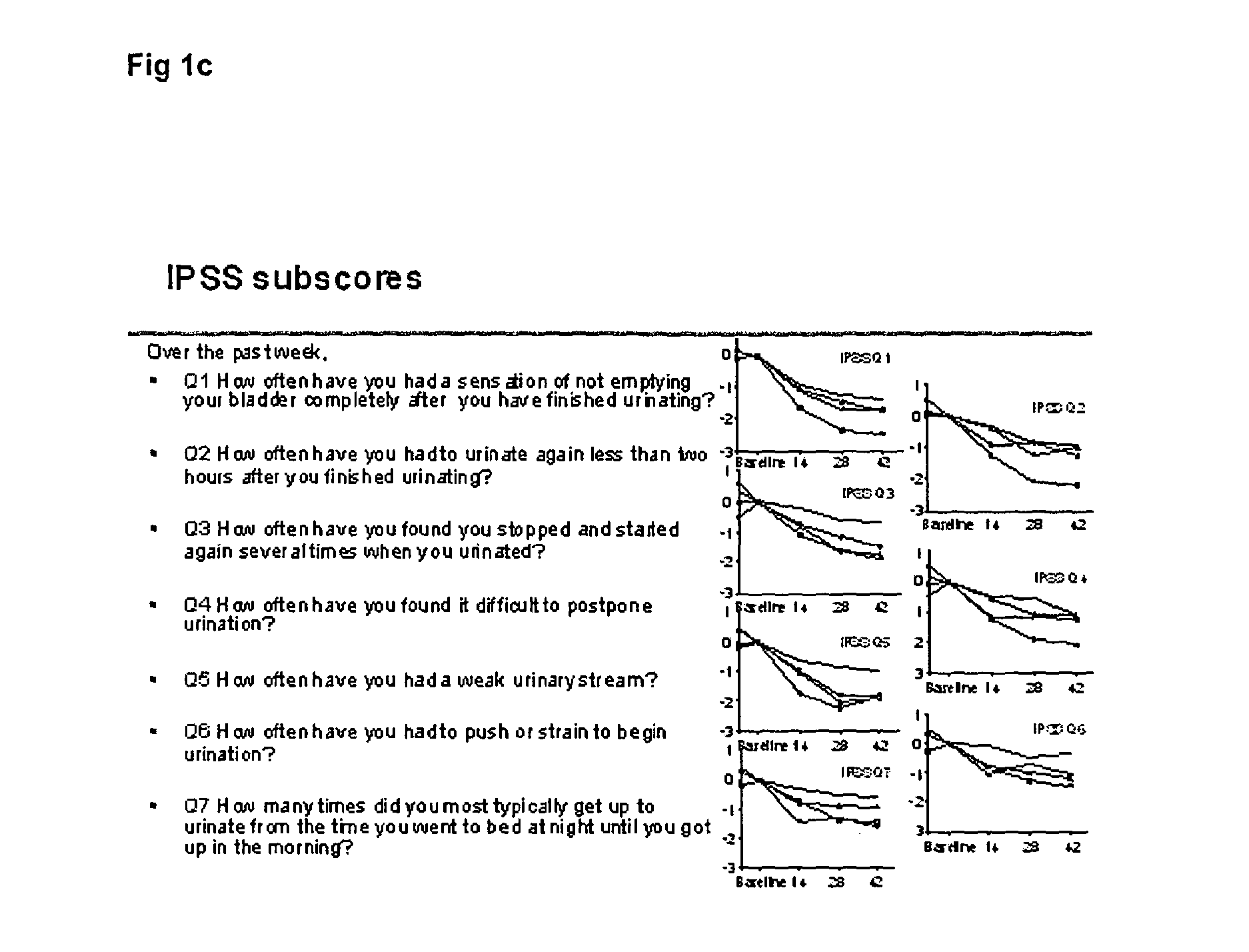 Composition for the treatment of benign prostate hyperplasia