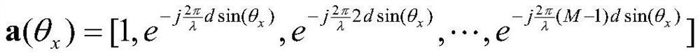 A Direction Finding Method for Coherent Signals