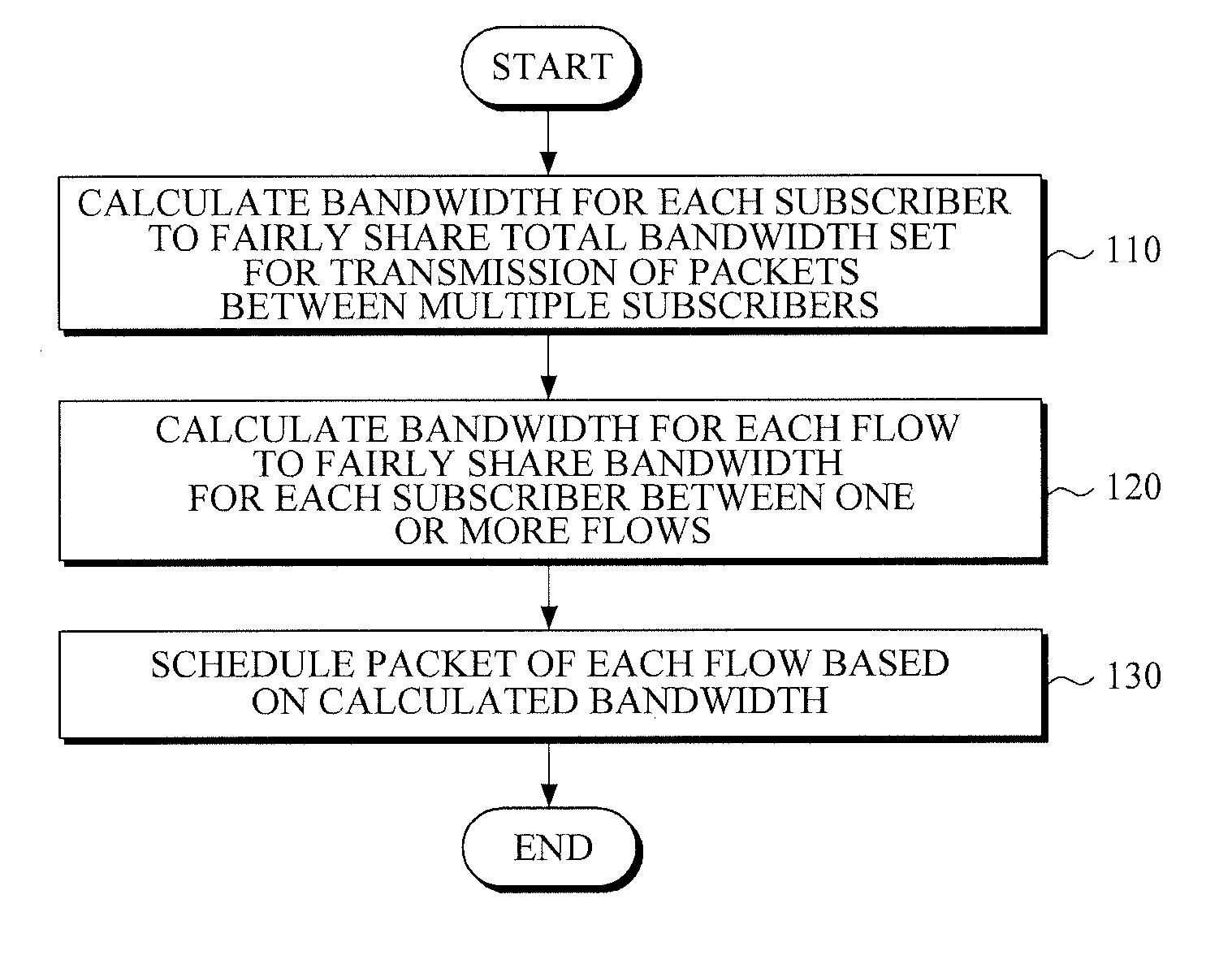 Method and apparatus for providing per-subscriber-aware-flow QOS