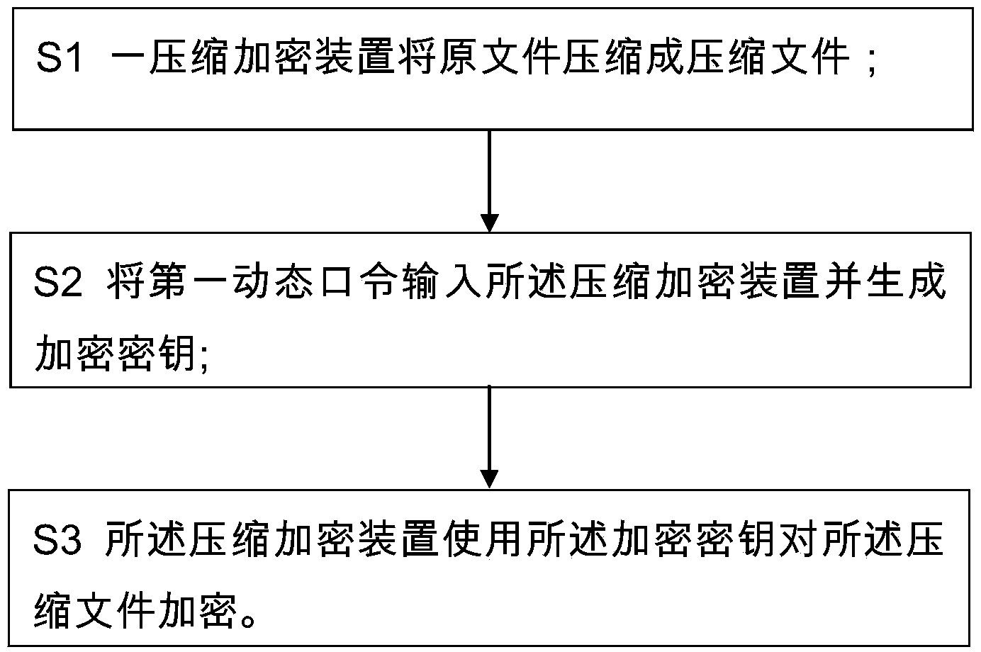 File compression method and system