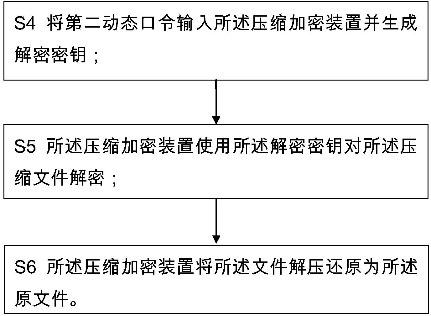 File compression method and system