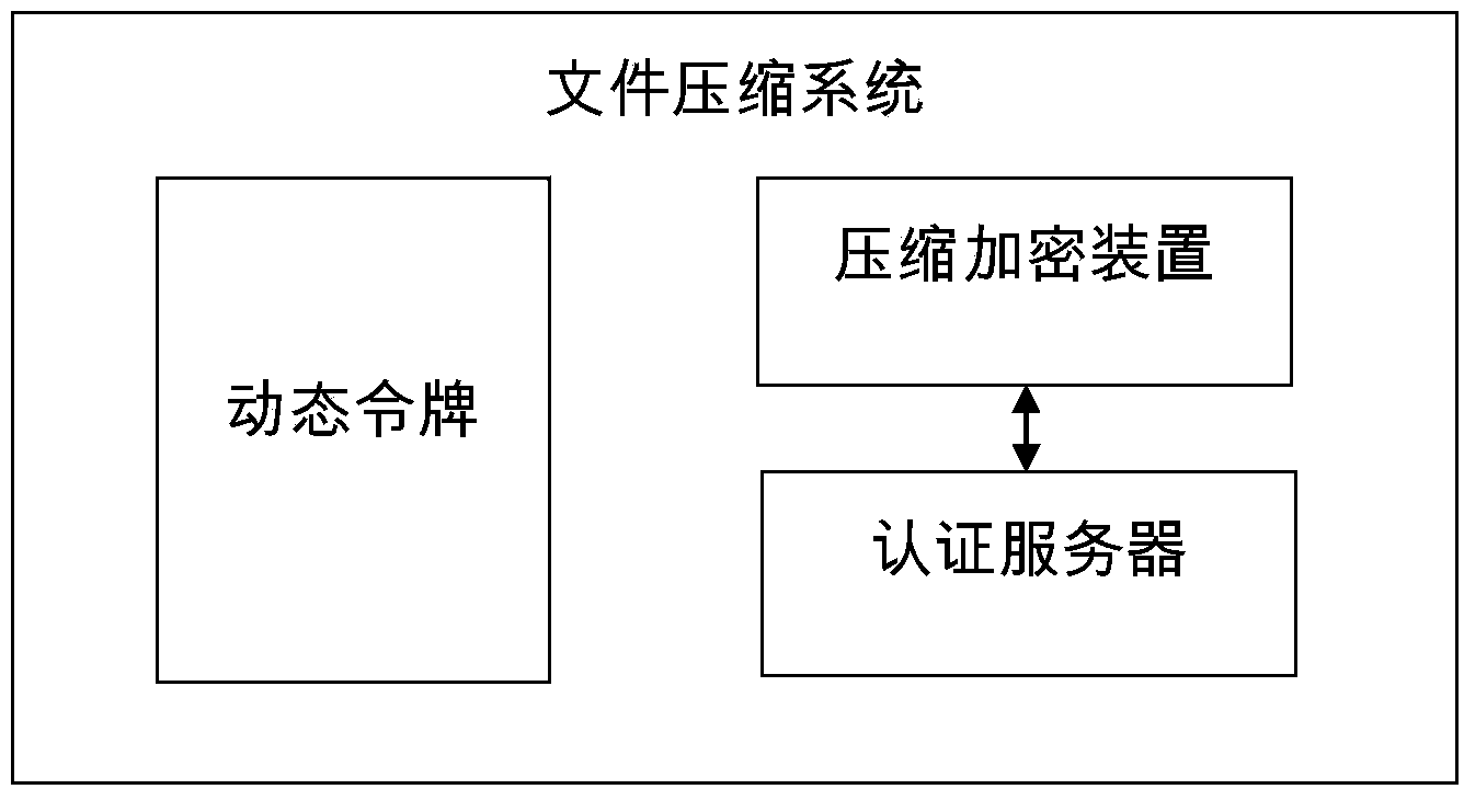 File compression method and system