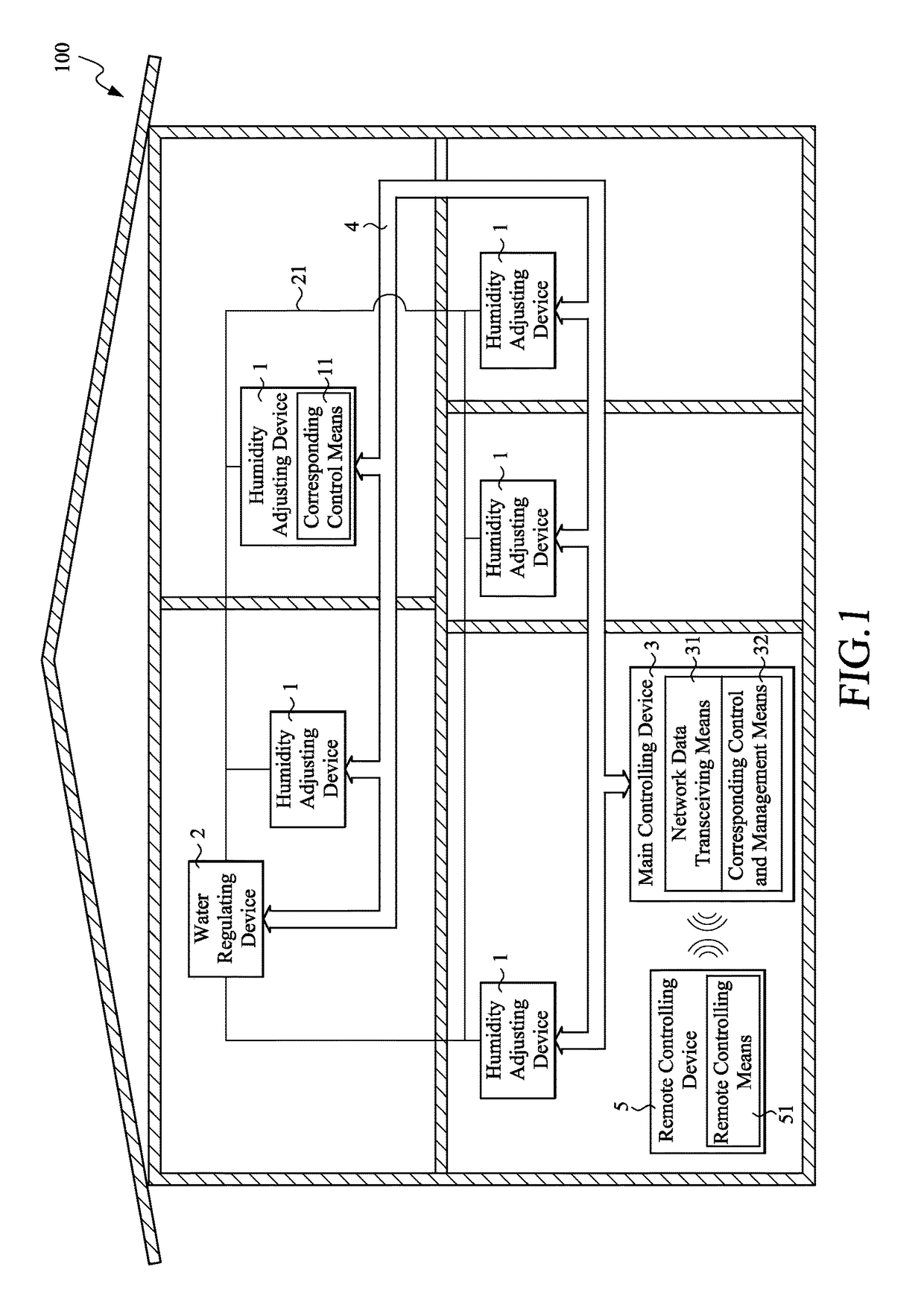 Humidity regulating system