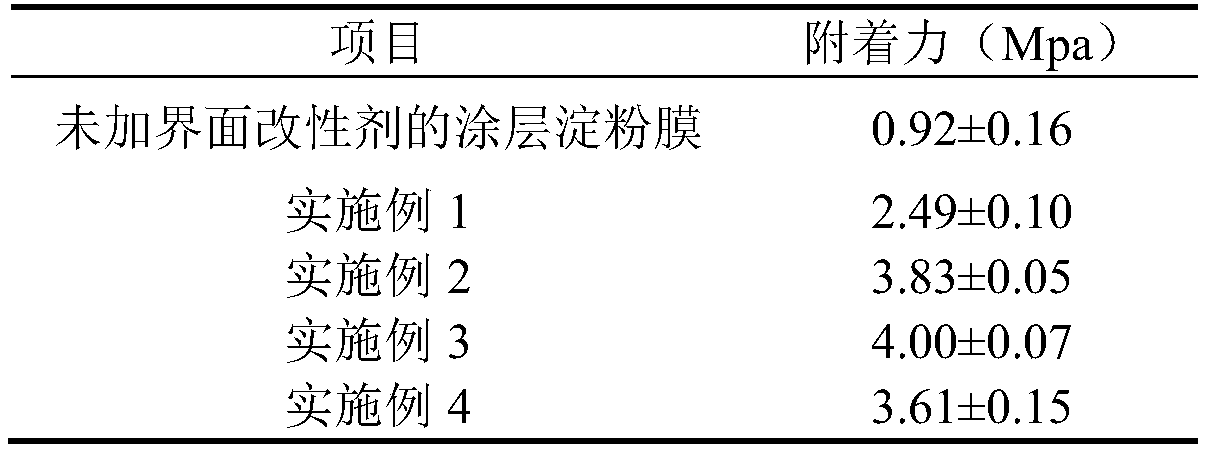 Waterproof starch film using epoxy soybean oil acrylate as coating and preparation method thereof