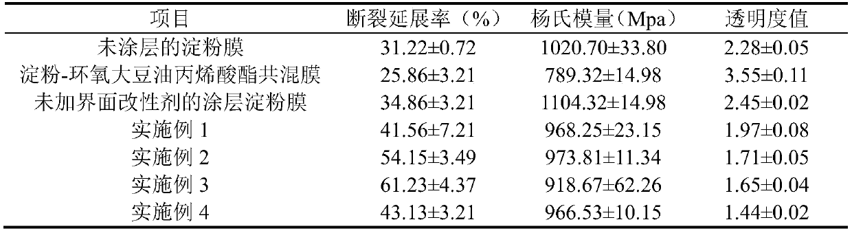 Waterproof starch film using epoxy soybean oil acrylate as coating and preparation method thereof