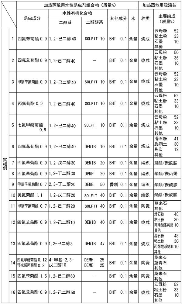 Insecticidal efficacy enhancer, pest control method, and aqueous insecticide composition for thermal transpiration