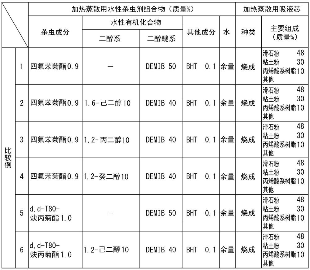 Insecticidal efficacy enhancer, pest control method, and aqueous insecticide composition for thermal transpiration